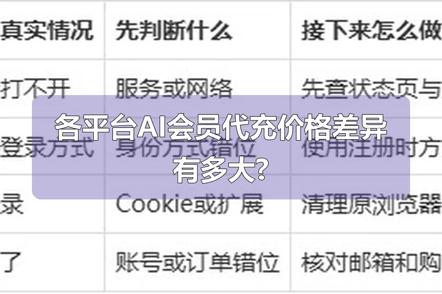各平台AI会员代充价格差异有多大?