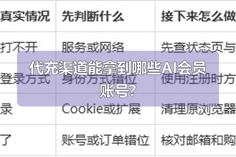 代充渠道能拿到哪些AI会员账号?